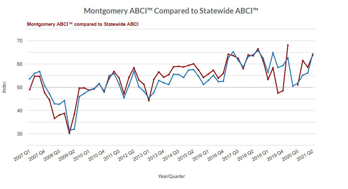 Montgomery ABCI Q2 2021