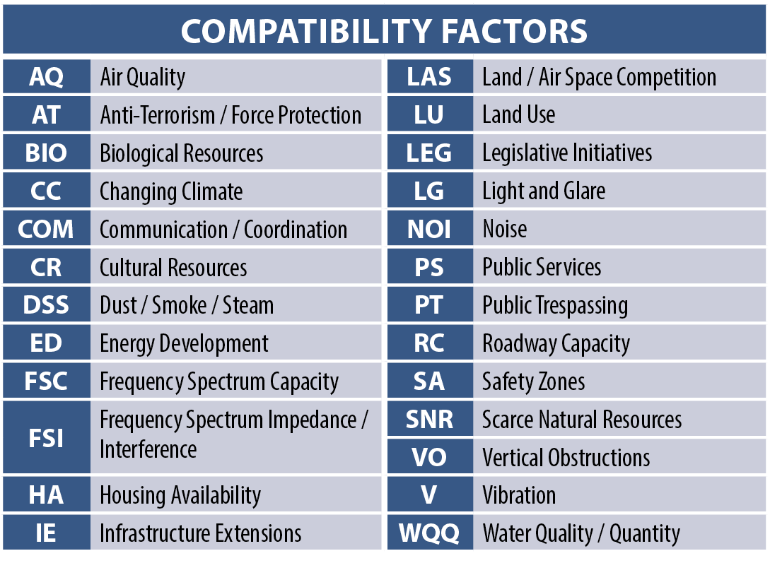 compatibility_factor_table